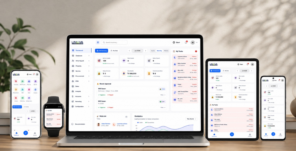 Unova Estate AI-Powered Real Estate ERP CRM Sales Dashboard Mockup